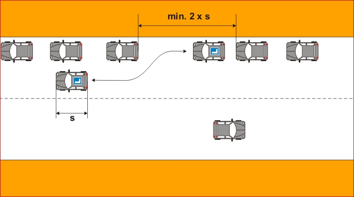 Schemat manewru - Parkowanie rwnolege pomidzy dwoma pojazdami (wjazd tyem - wyjazd przodem)